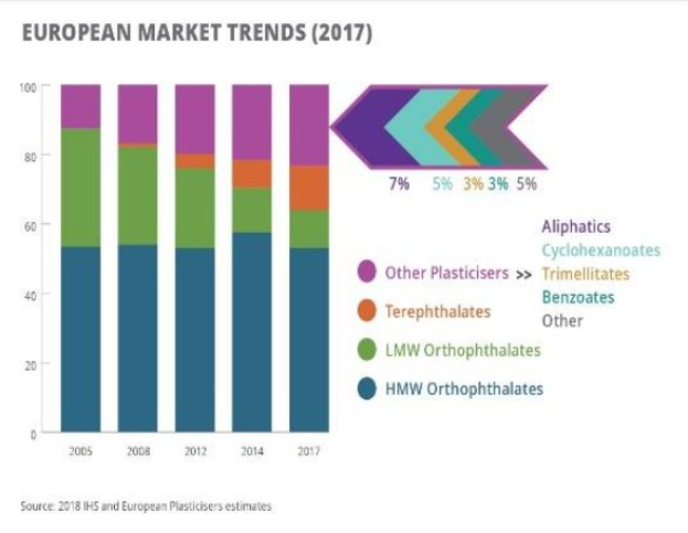 Liniendiagramm, das die europäischen Kunststoffmärkte im Jahr 2017 veranschaulicht und von erklärendem Text begleitet wird.