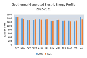 Erste Förderung für tiefe Geothermie in Niedersachsen