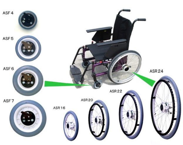 Diagramm eines Rollstuhls mit verschiedenen Rädern in einem kreisförmigen Muster, mit unterschiedlichen Formen, Größen und Farben von Silber bis Schwarz auf einem hellblauen Hintergrund.