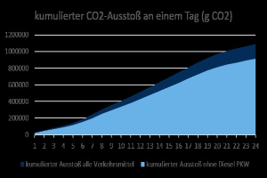 MIT: Autoindustrie braucht keine Lippenbekenntnis-Events - sie braucht Planungssicherheit!