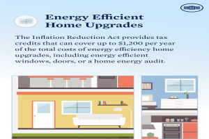 Plakat mit dem Titel "Energieeffiziente Hausumbauten" mit einer Auflistung von Steuergutschriften für Energieeffizienz-Upgrades wie Fenster, Türen und Hausenergieaudits, mit Bildern eines Hauses, einer Couch, einer Lampe, eines Schranks, einer Blume und anderer Gegenstände.