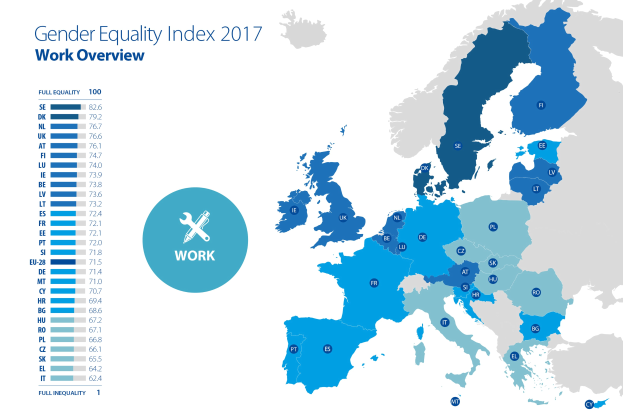 Farbcodierte Europakarte, die den Geschlechtergleichheitsindex 2017 anzeigt, mit einer Legende und erklärendem Text auf der linken Seite.