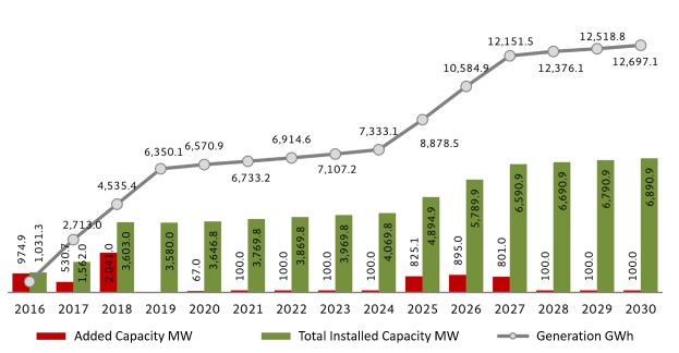 Eine Balkendiagramm auf einem weißen Hintergrund, das die Anzahl der Elektrofahrzeuge in den Vereinigten Staaten zeigt, mit Text, der eine Zunahme von BMWs Gesamtkapazität angibt.