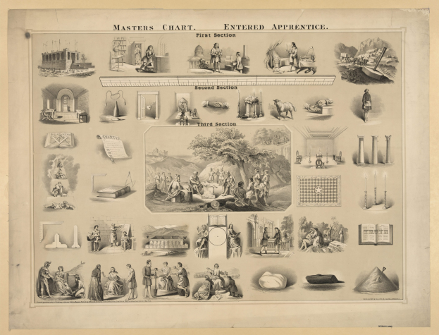 Plakat mit der Überschrift "Meisterplan" und Abschnitten "Eintrittslehrling", "Erste Sektion", "Zweite Sektion" und "Dritte Sektion", das Bilder von Menschen, Bäumen, Gebäuden und anderen Gegenständen zeigt.