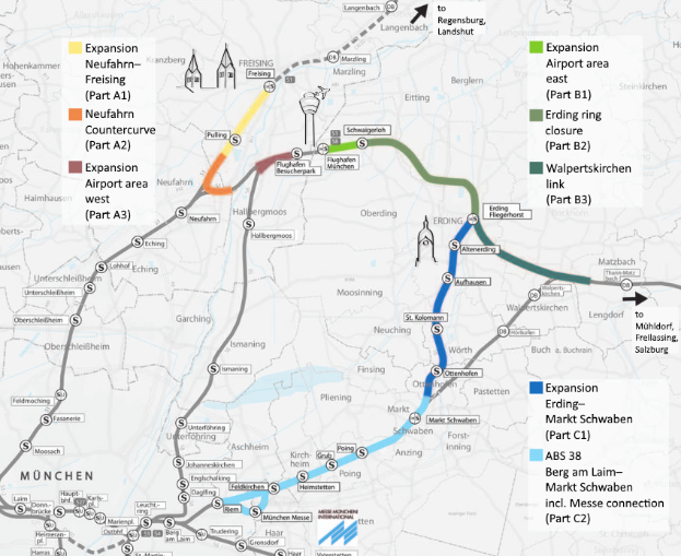 Eine detaillierte Stadtkarte mit einer hervorgehobenen Bahnroute von München nach Frankfurt, die Haltestellen, die Umgebung und Text mit Informationen zur Bahnlänge, Distanz und Sehenswürdigkeiten zeigt.
